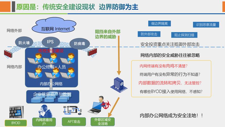 什么是JWT及其在网络安全中的应用和实现原理？