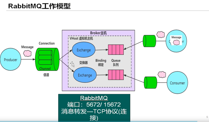 SpringBoot如何与RabbitMQ结合确保消息传输的可靠性？