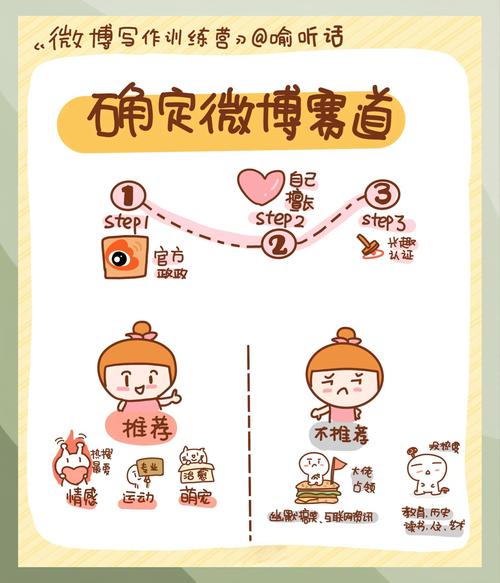 微博推广，四维吸睛法，你get了吗？速来围观，揭秘独特吸睛秘诀！