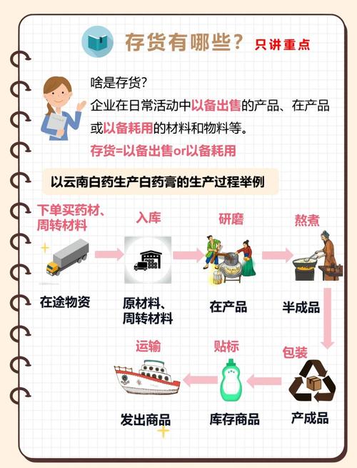 存货项目和存货类别有何本质区别？