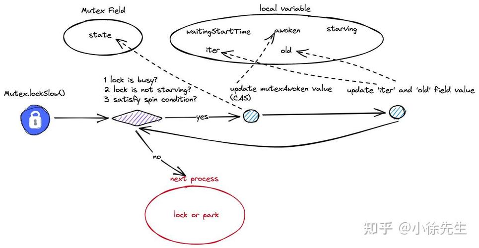 Golang语言特性中，并发同步与互斥机制如何深度剖析？
