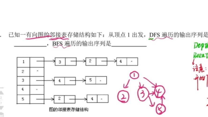 PHP图的深度优先和广度优先遍历，如何实现？