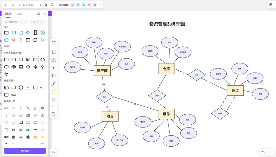 数据库设计中，哪个阶段会完成实体关系图（ER图）的绘制？