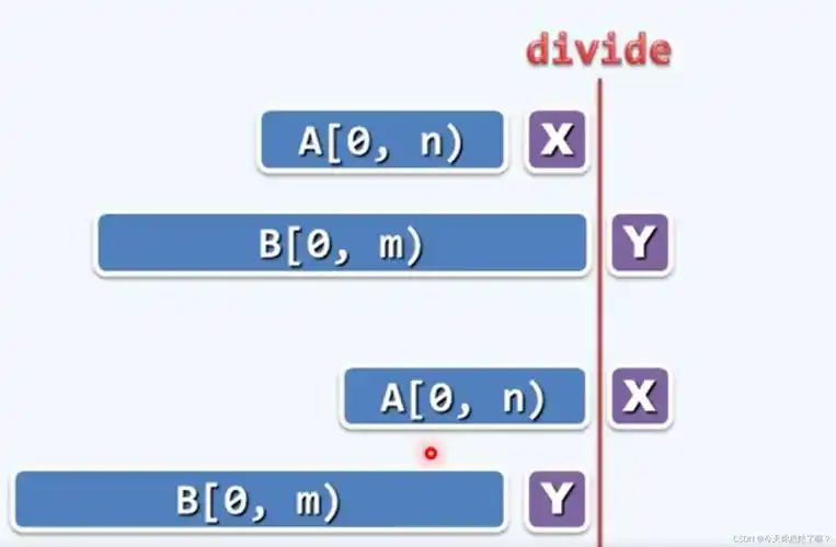 如何将最长公共子序列（LCS）的递归和动态规划一致性改写为长尾关键词？