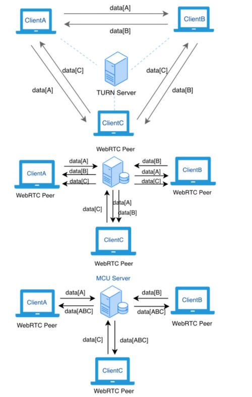 如何用VUE WebRTC技术实现音视频直播的个性化长尾需求？