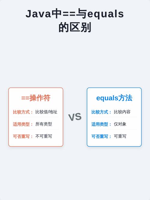 Java中==与equals()有何本质不同？
