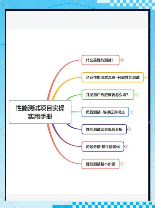 一次性能测试和优化过程是如何一步步进行并最终达到最佳效果的？