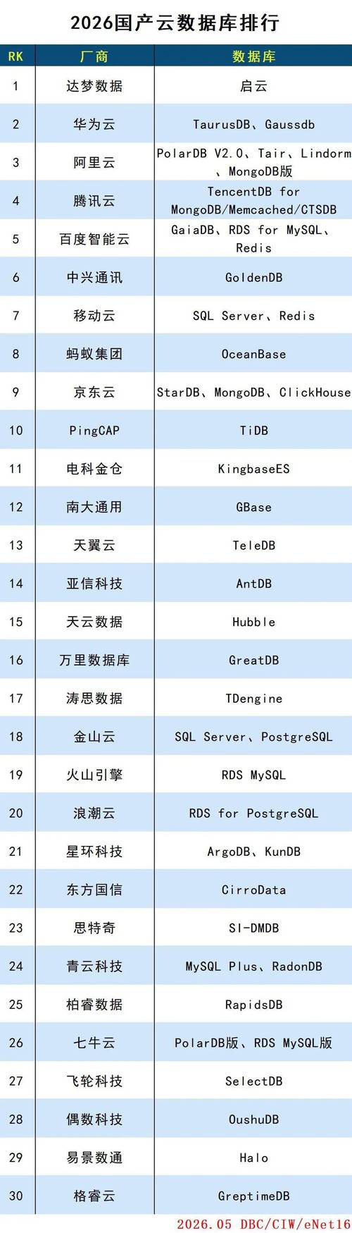 我国政务云普遍使用哪些国产数据库产品？