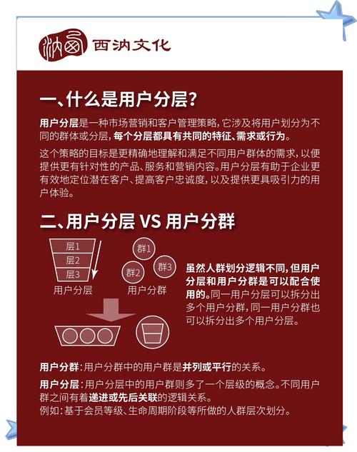 如何通过数据驱动，精准触达，解锁客户心门？