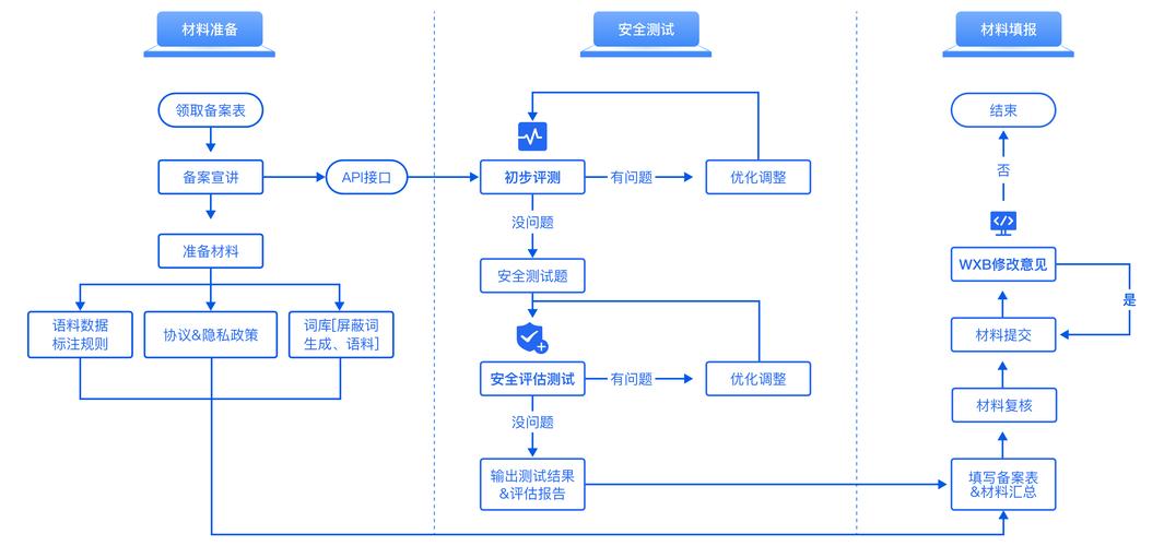 如何制定并实施PHP应用程序的安全性评估方法和指导原则？