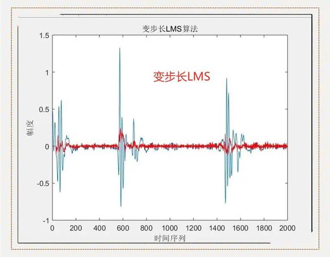 如何用自适应滤波器在Matlab中实现图像去噪并消除椒盐噪声？