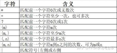 如何运用Python正则表达式进行字符串匹配？