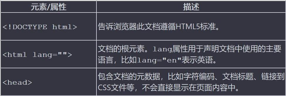 Vue在index.html引入静态文件无效怎么办？