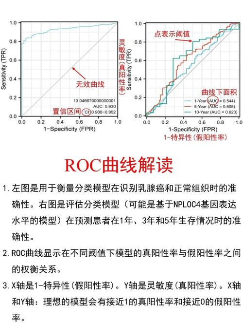 如何用scikitlearn绘制ROC曲线的实例教程？