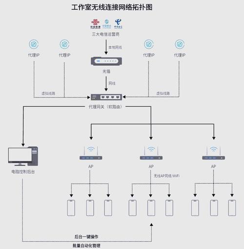 如何通过查阅IP数据云快速获取并分析目标IP的网络拓扑结构？