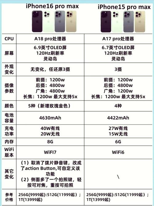 VS2015 C与哪个版本比较更适合初学者学习？