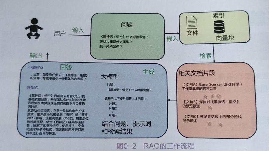 KADEMLIA算法如何处理长尾词的检索效果？