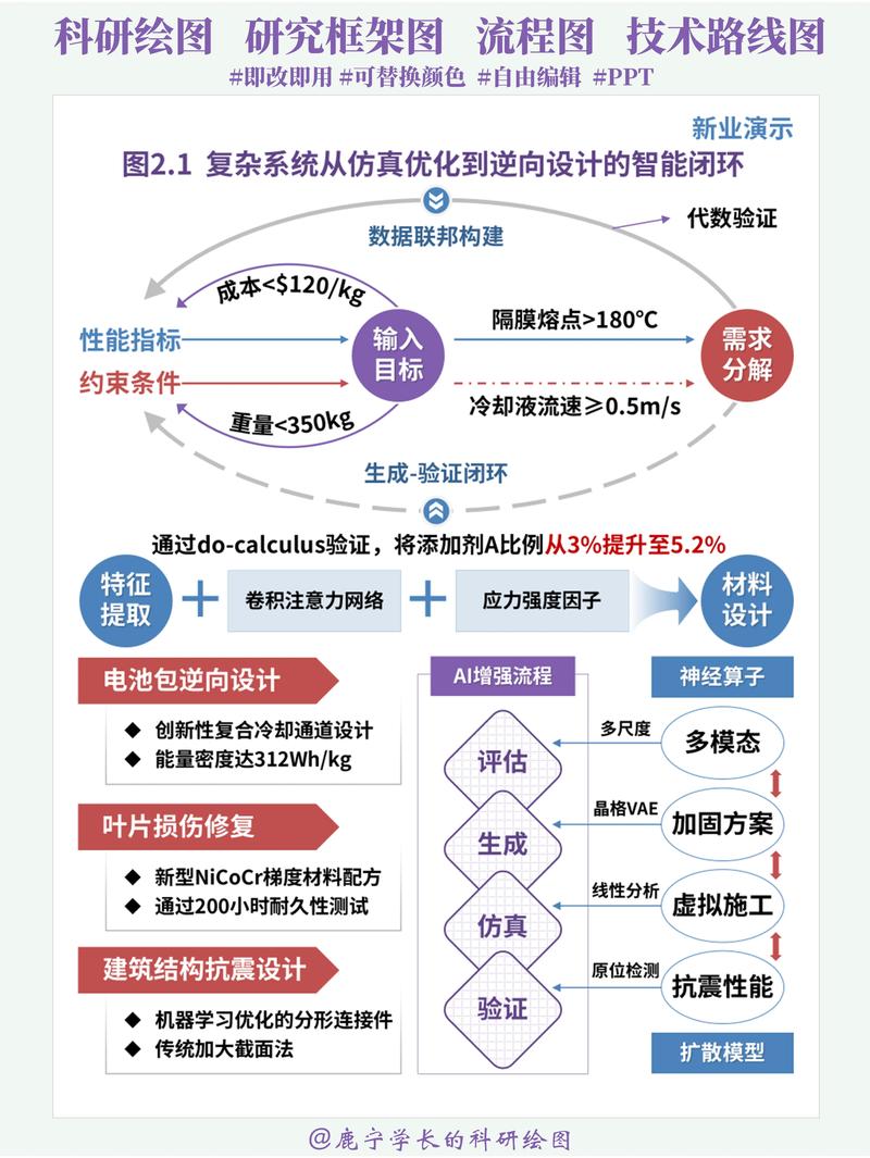 互联网如何深刻改变方维网络设计师的职业轨迹？