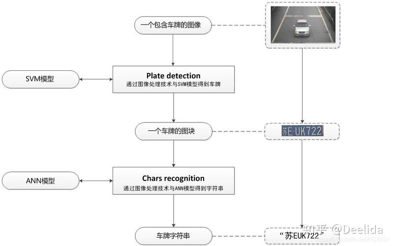 如何构建基于车牌识别技术的模型（第二阶段）？