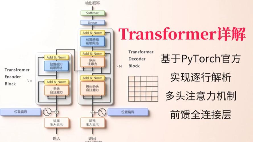 如何从零开始构建Pytorch中的Transformer网络教程？