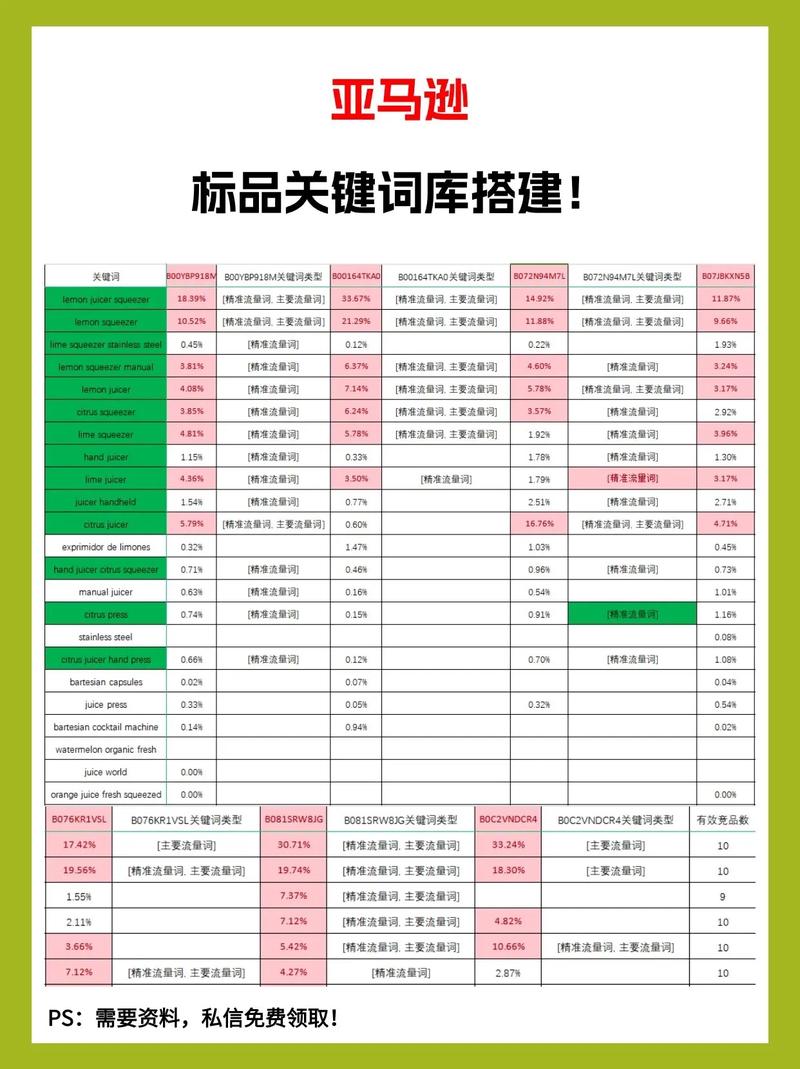 建设购物网站数据库需要哪些详细的长尾关键词表？