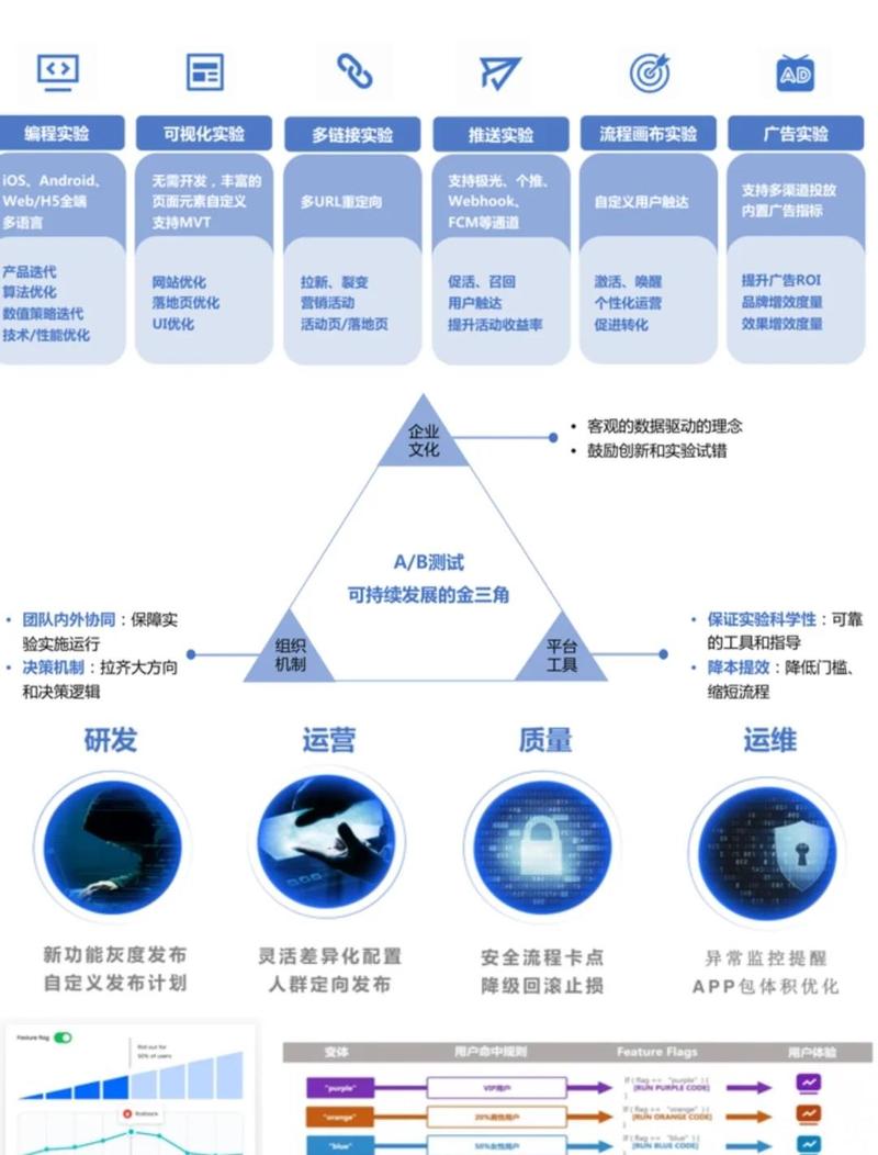 如何精准挖掘广告联盟最佳盈利方案？