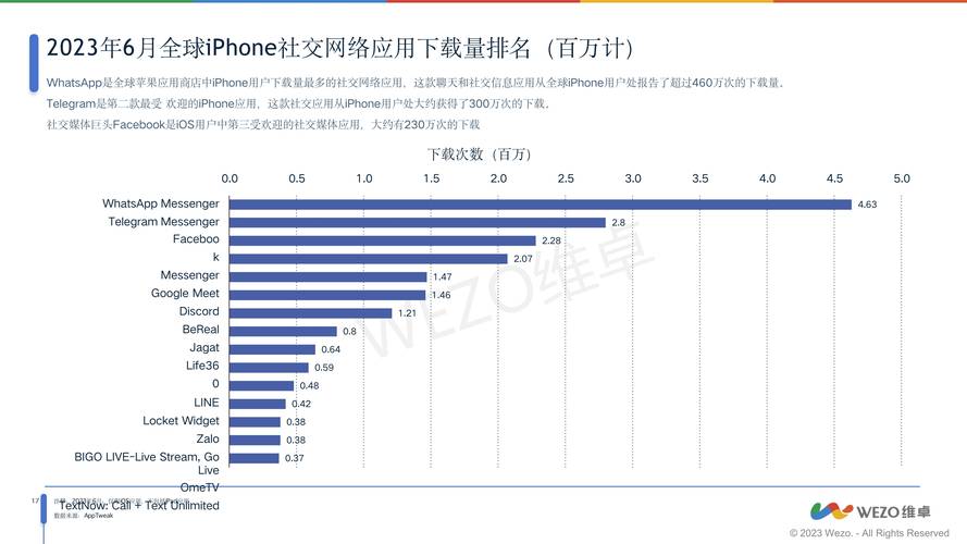 网站访问速度对社交分享率有何显著影响？