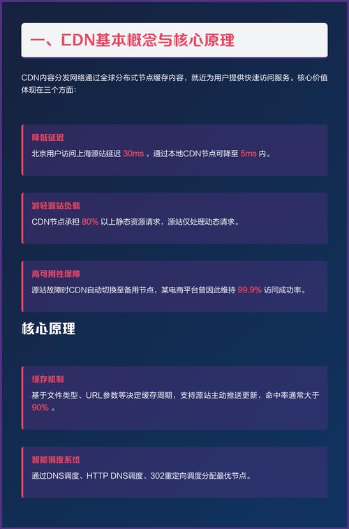 CDN服务具体是干什么的？它背后的技术原理和应用场景有哪些？