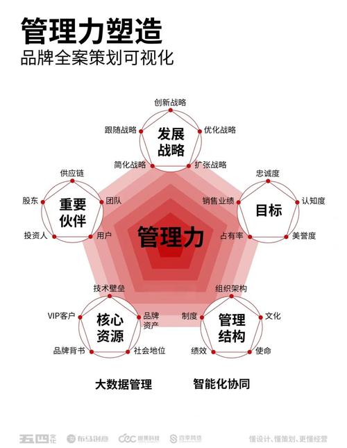 初创企业如何借力创新，塑造独一无二的品牌形象？