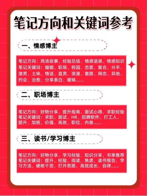 如何运用技巧打造爆款笔记？