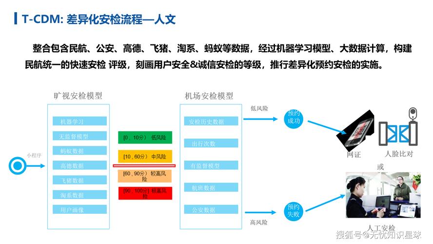WebMan技术在航空业务处理中如何实现创新应用，助力行业长尾效应的显著提升？