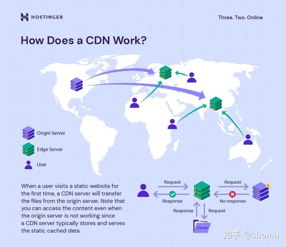 小企业建站是否真的需要使用CDN加速服务，这能带来哪些实际效益呢？