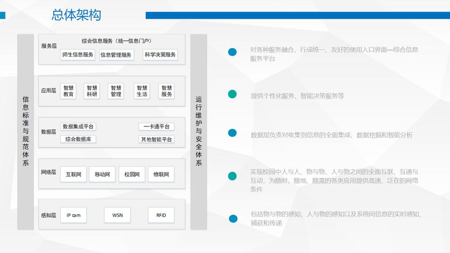 基于中间件的学生管理系统，如何实现FORM组件的集成？