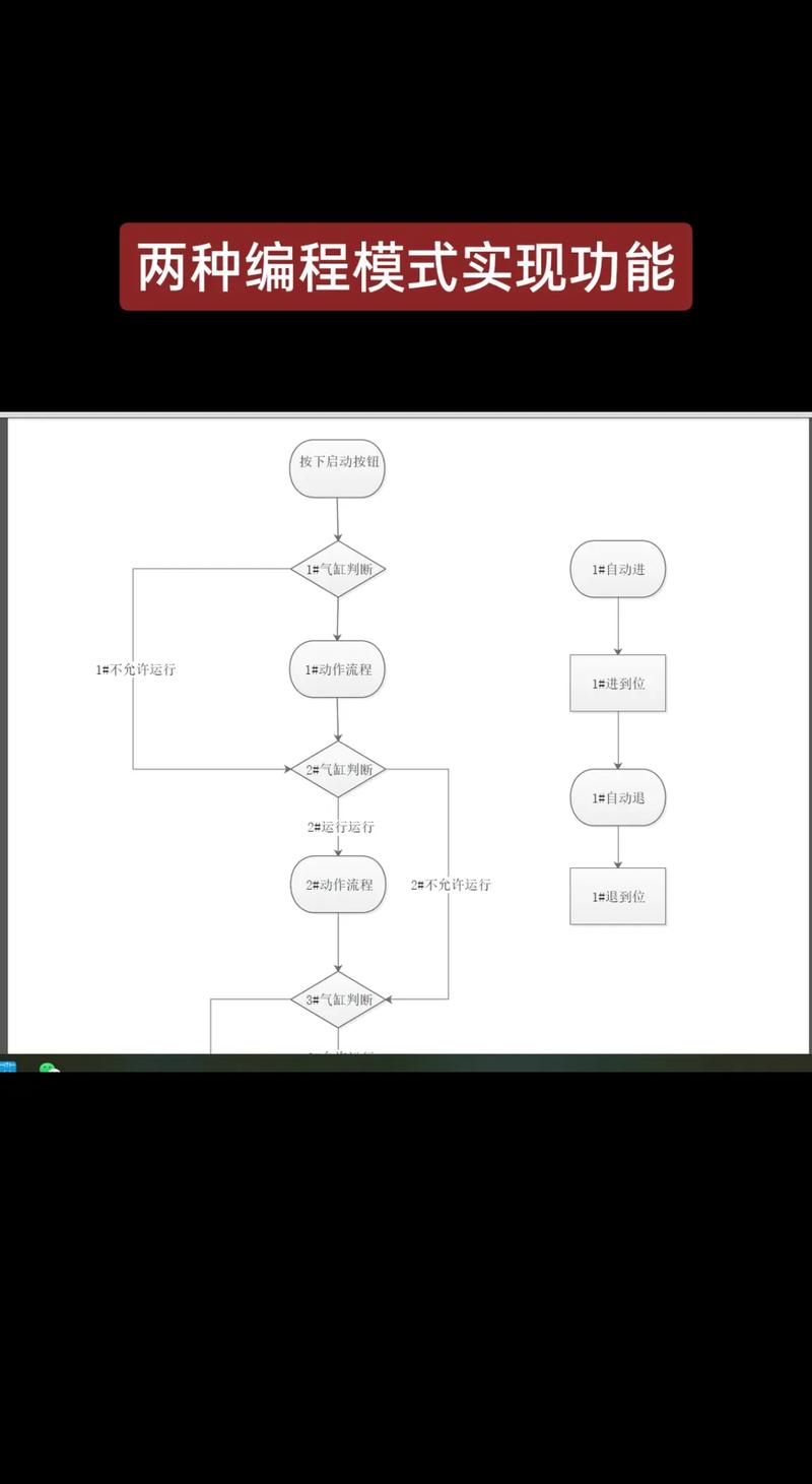如何从零基础掌握Java（6）中的控制流程？