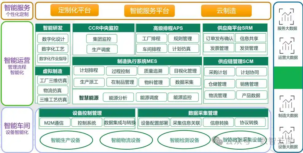 阿里云架构师梁旭如何利用云盒MES技术，加速客户数字工厂建设？