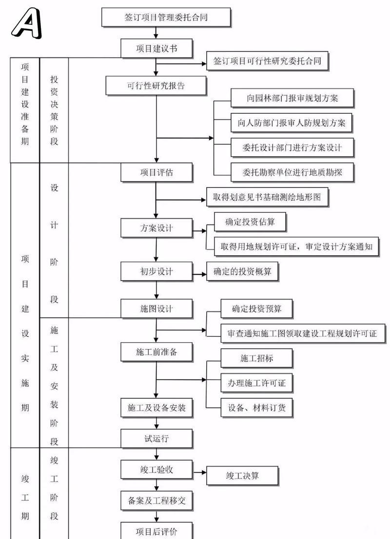 柳市网站建设全流程包含哪些关键步骤？