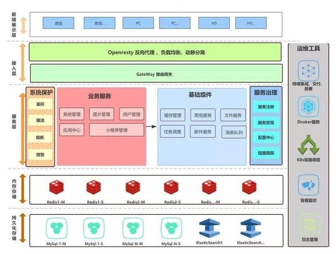 如何通过图解详细了解Spring Cloud Eureka搭建步骤？