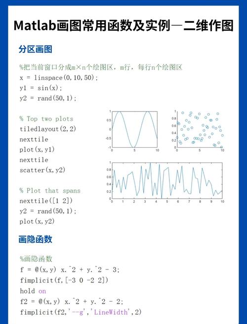 Matlab基本语法（一）中，有哪些关键操作步骤和函数应用技巧？