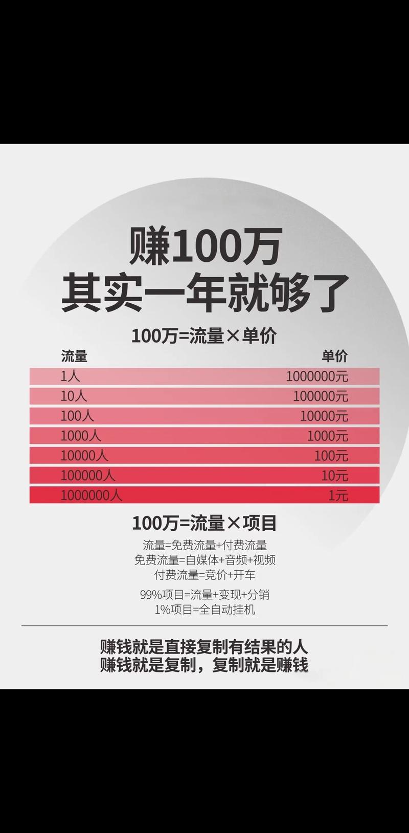 月入过万，有哪些暴利CPS项目值得尝试？