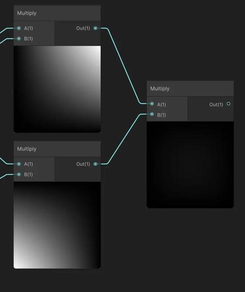 Unity中如何通过速度映射图在Shader中实现高效运动模糊效果？
