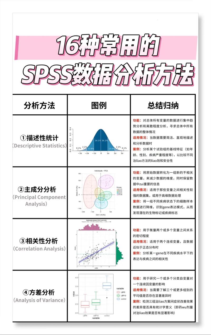数据分析方法都有哪些具体类型？
