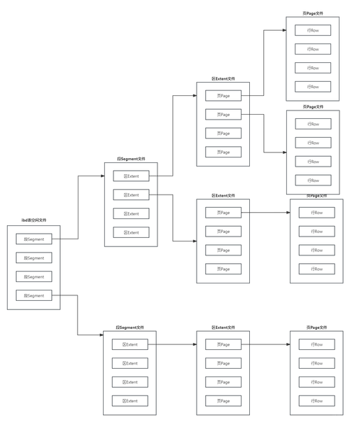如何设计灵活的MySQL会计系统表结构以支持复杂科目及维度？