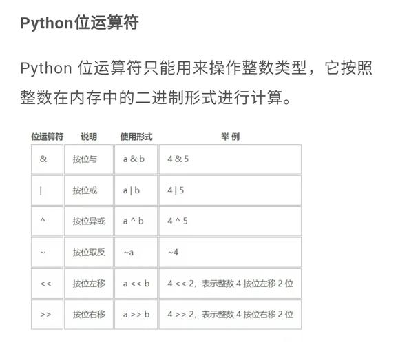 Python中地板除符号//与除号/和取余号%有何区别？