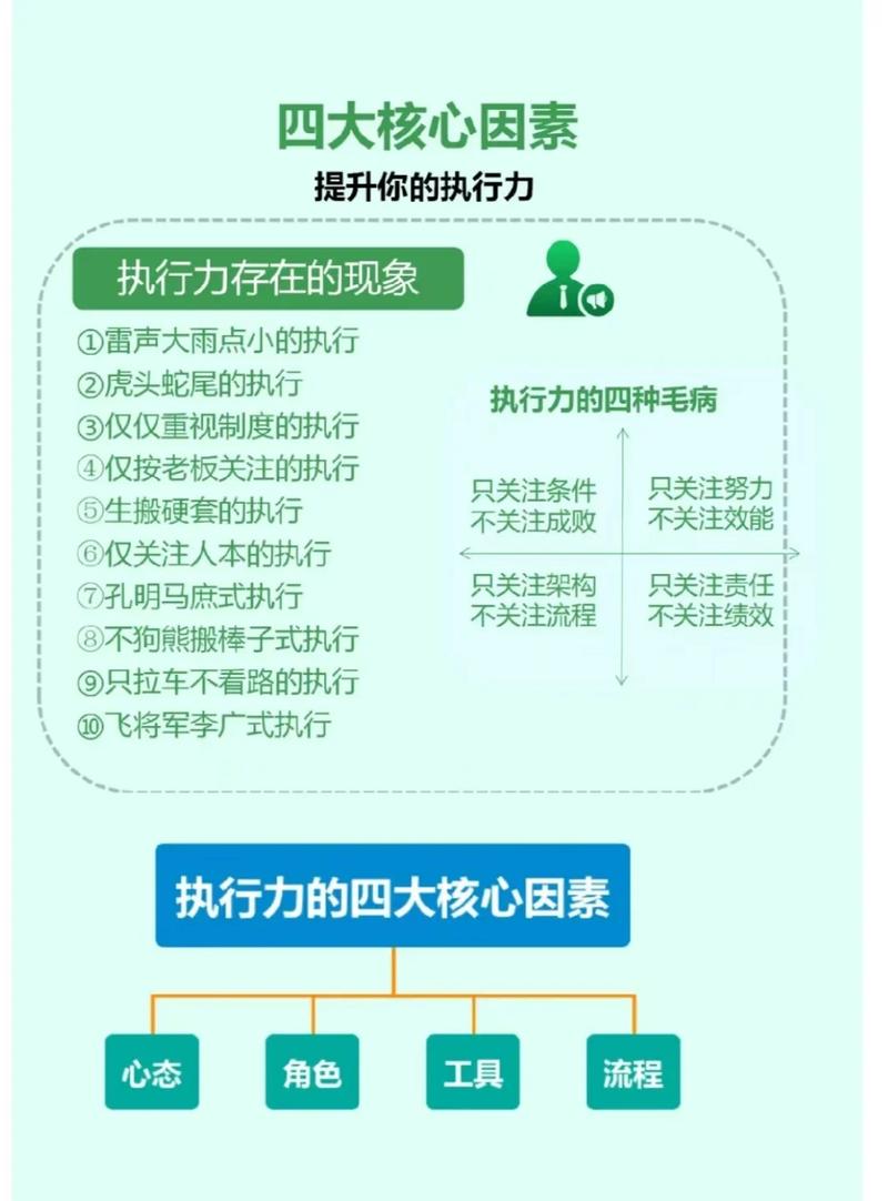 如何将CPA推广，执行力是否是成功的关键因素？