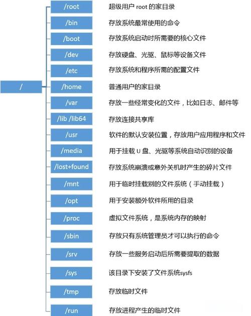 如何使用Docker Buildx构建并发布支持多平台的多架构镜像？