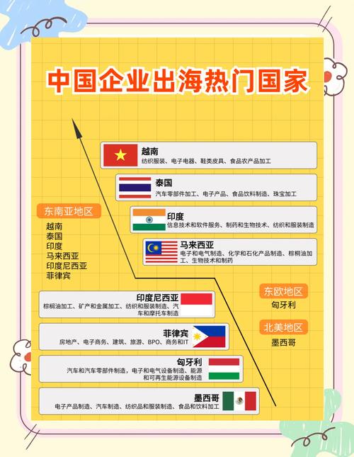 国内项目和海外项目有哪些根本性差异？