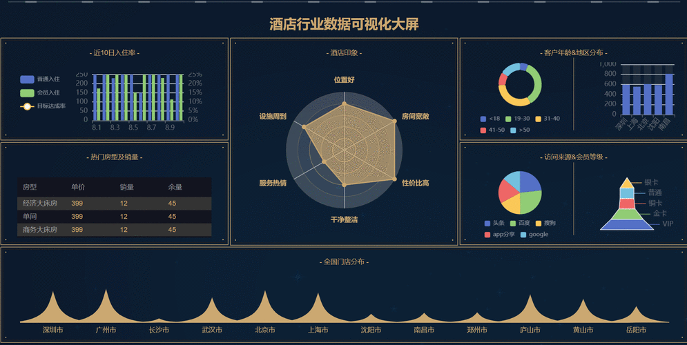 如何用Python实现CMS系统中复杂图表的动态展示功能？