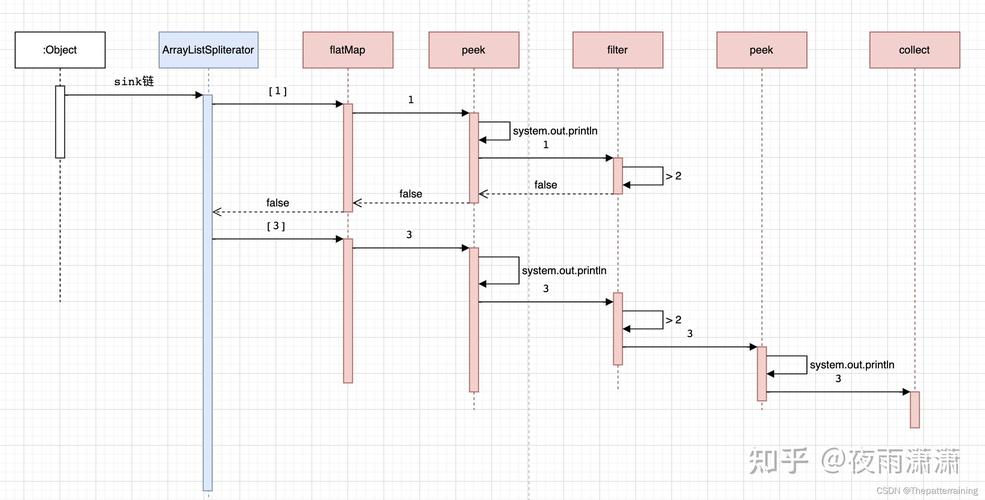 Java中如何实现InputStream的复用？