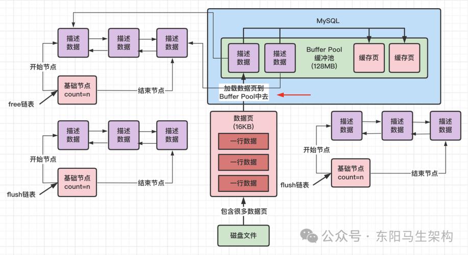 如何利用MySQL构建高性能长尾词数据存储项目？