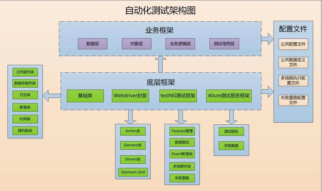 如何通过端到端集成测试全面提升PHP代码质量？
